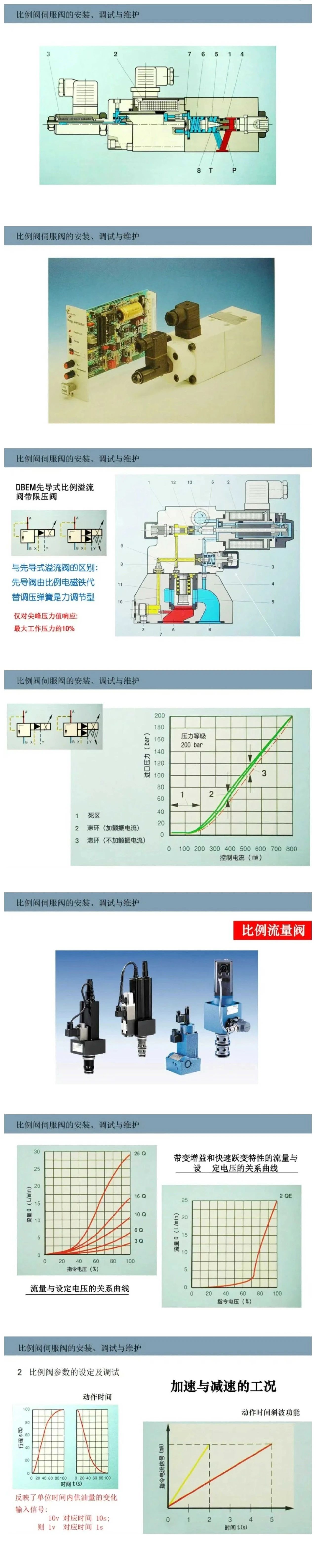 比例閥/伺服閥基礎(chǔ)知識(shí)以及安裝、調(diào)試與維護(hù)