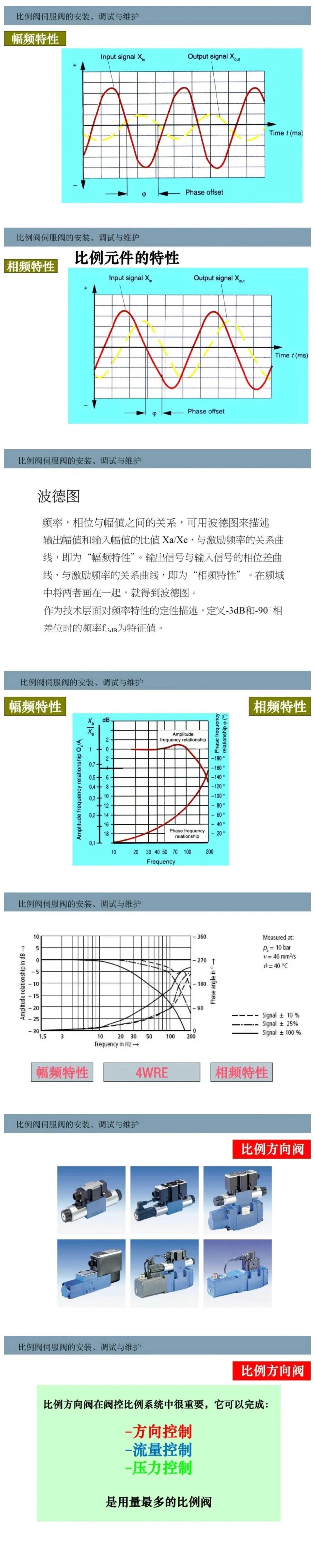 比例閥/伺服閥基礎(chǔ)知識(shí)以及安裝、調(diào)試與維護(hù)
