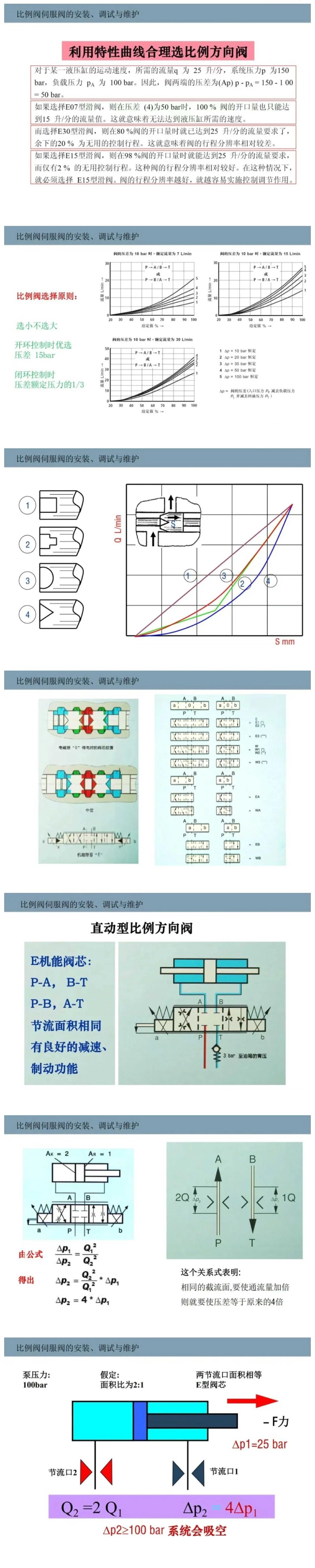 比例閥/伺服閥基礎(chǔ)知識(shí)以及安裝、調(diào)試與維護(hù)