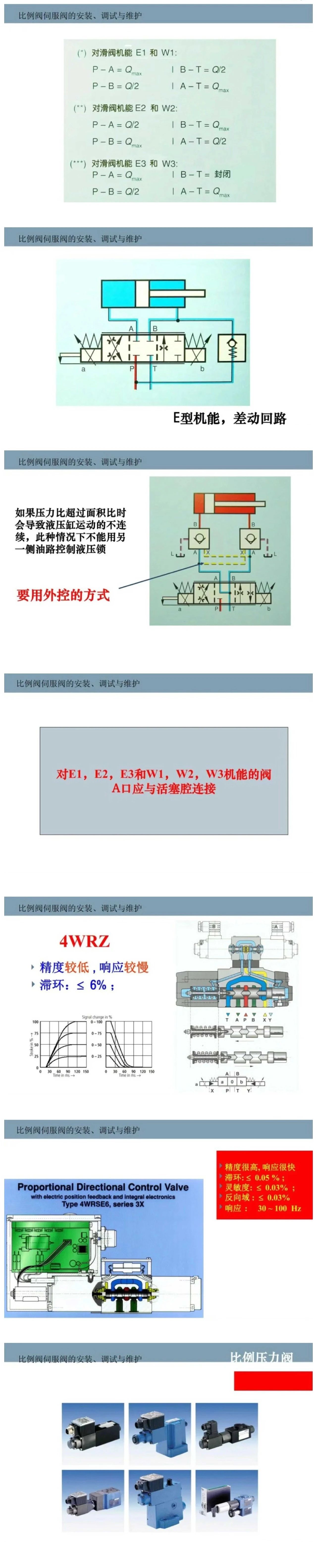 比例閥/伺服閥基礎(chǔ)知識(shí)以及安裝、調(diào)試與維護(hù)