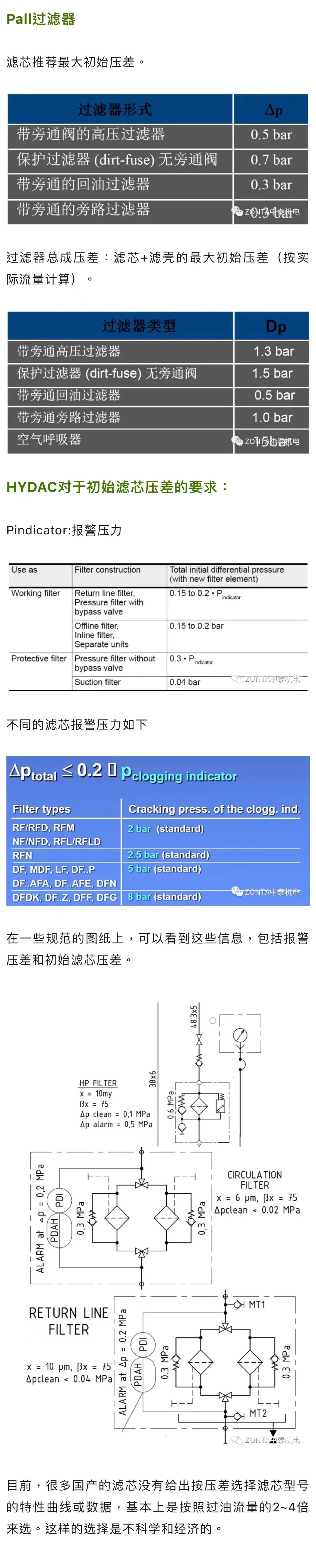 案例分享 | 液壓過濾器選型，初始壓差如何?。?>
                            </a>
                        </div>
                        <div   id=